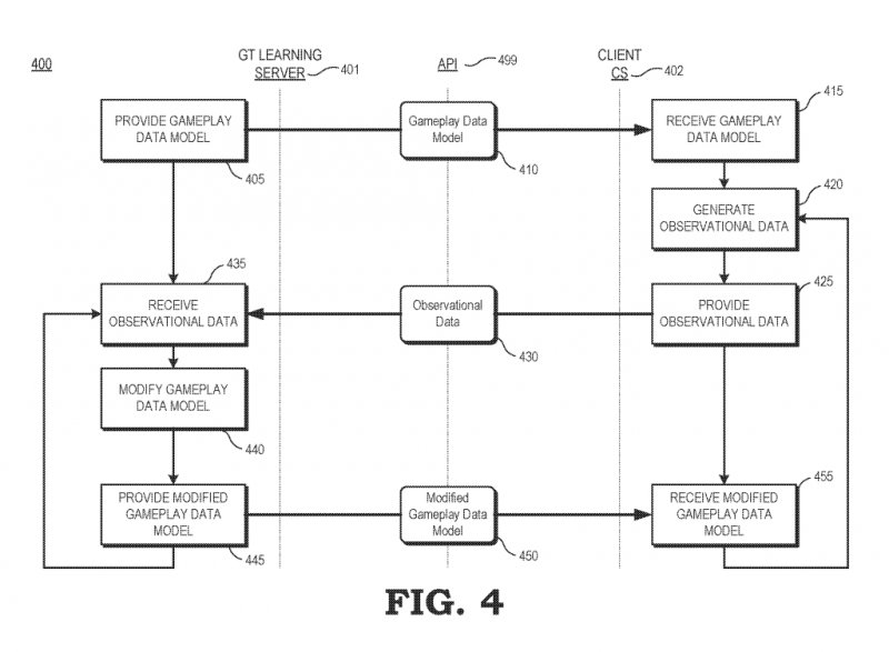 Un'immagine del brevetto di Google