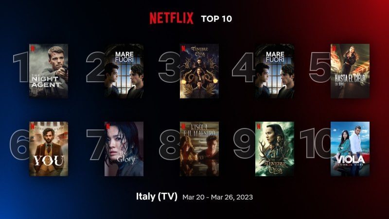 Netflix, serie TV e film più visti in Italia: Top 10 al 26 marzo