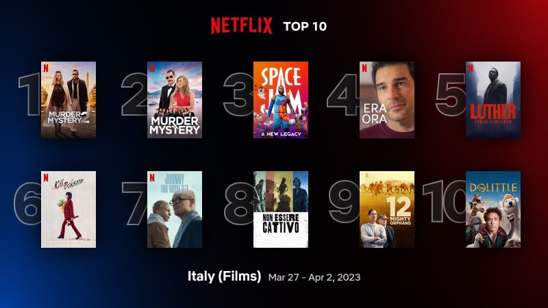 Most watched movies on Netflix in Italy as of April 2, 2023