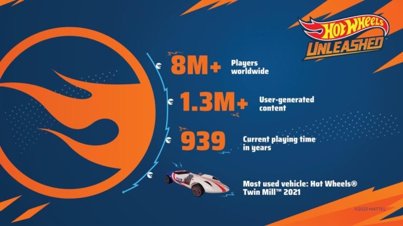 Hot Wheels Unleashed, l'infographie avec les numéros du jeu