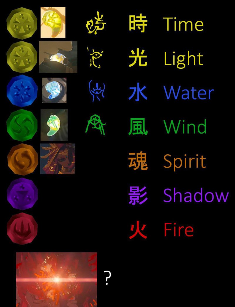 The Legend of Zelda: Tears of the Kingdom: i sette possibili loghi delle Lacrime. Immagine tratta da Resetera