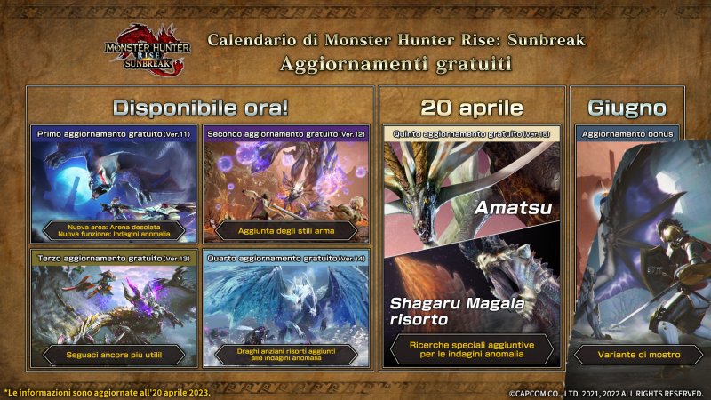 La roadmap aggiornata e definitiva di Monster Hunter Rise Sunbreak