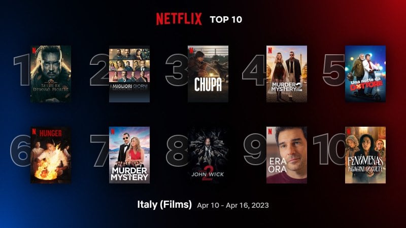 Netflix: Serie TV E Film Più Visti In Italia, La Top 10 Al 16 Aprile ...