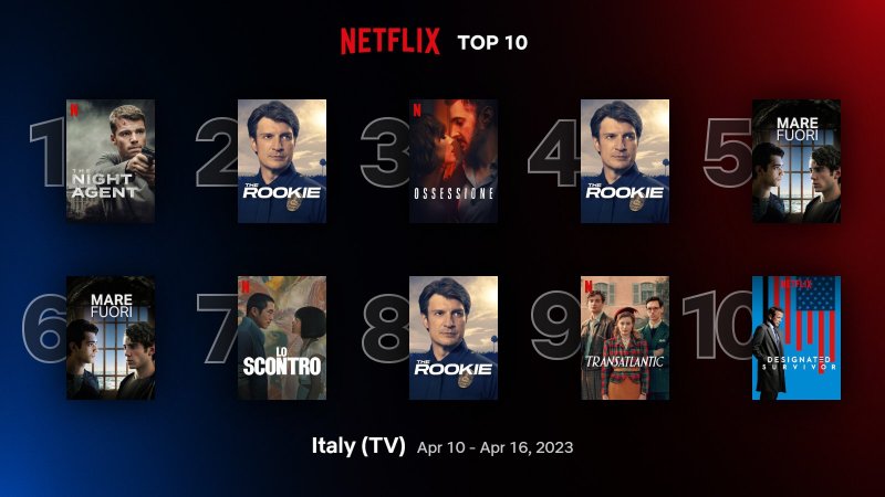 Top 10 delle serie TV più viste in Italia al 16 aprile 2023 Top 10 delle serie TV più viste in Italia al 16 aprile 2023