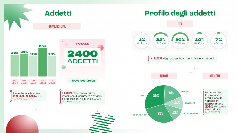 Pagina del report 2022 stilato da IIDEA dedicata agli addetti ai lavori
