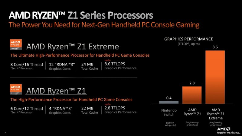 Ryzen Z1 e Z1 Extreme, le specifiche tecniche