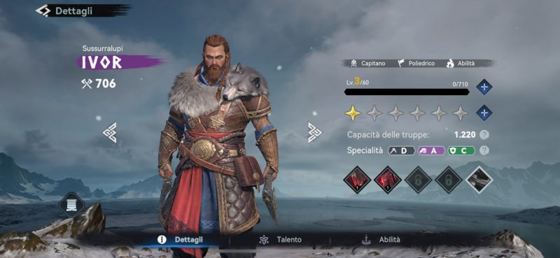 Viking Rise e i suoi personaggi... già visti