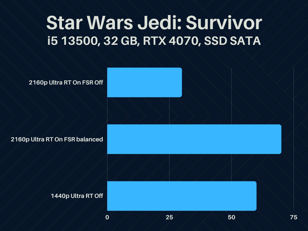 Star Wars Jedi: Survivor, le prestazioni sulla configurazione di prova
