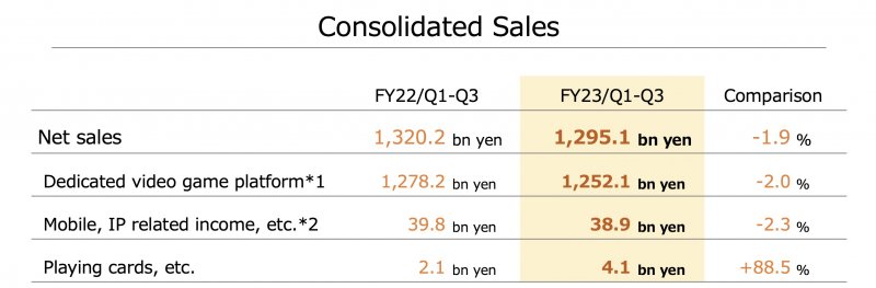 I recenti risultati fiscali di Nintendo. La quota dei giochi mobile è misera