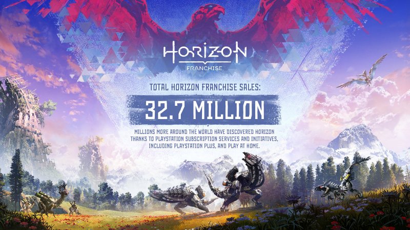 Horizon è oltre i 32 milioni di unità vendute