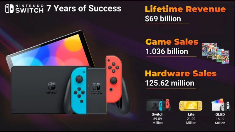 Nintendo Switch, l'infographie créée par TweakTown