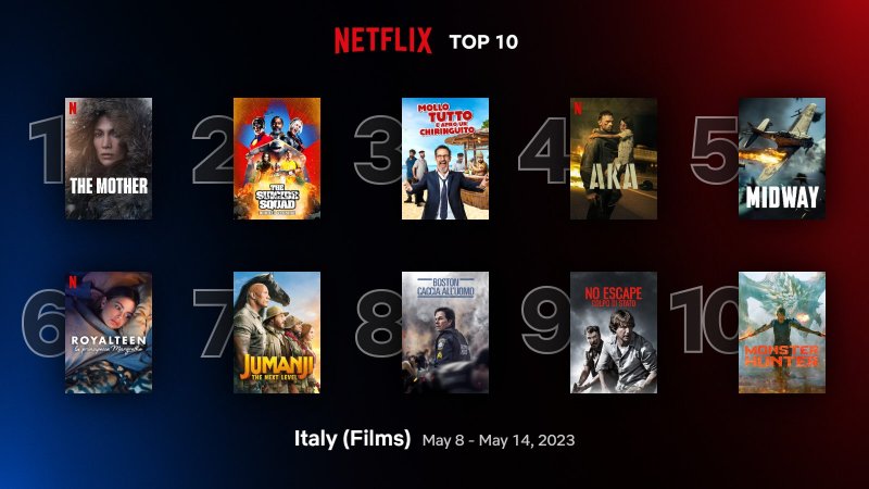 Top 10 dei film più visti in Italia su Netflix al 14 maggio 2023