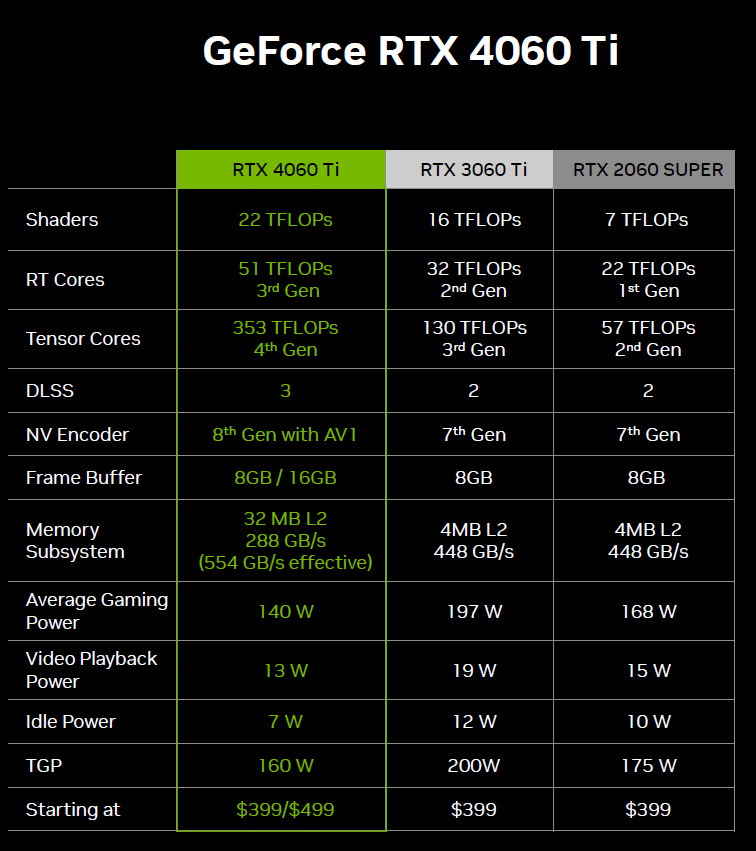 Caratteristiche delle serie RTX di NVIDIA a confronto