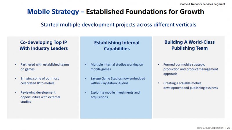Playstation Mobile Strategia
