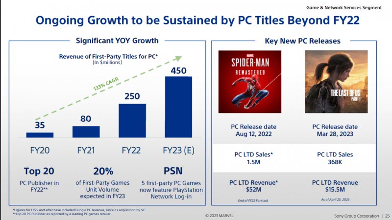 Playstation Pc Giochi