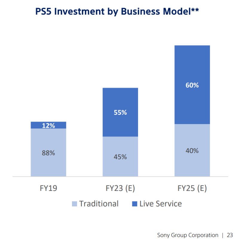 Ps5 Business Model Ps5 Business Model