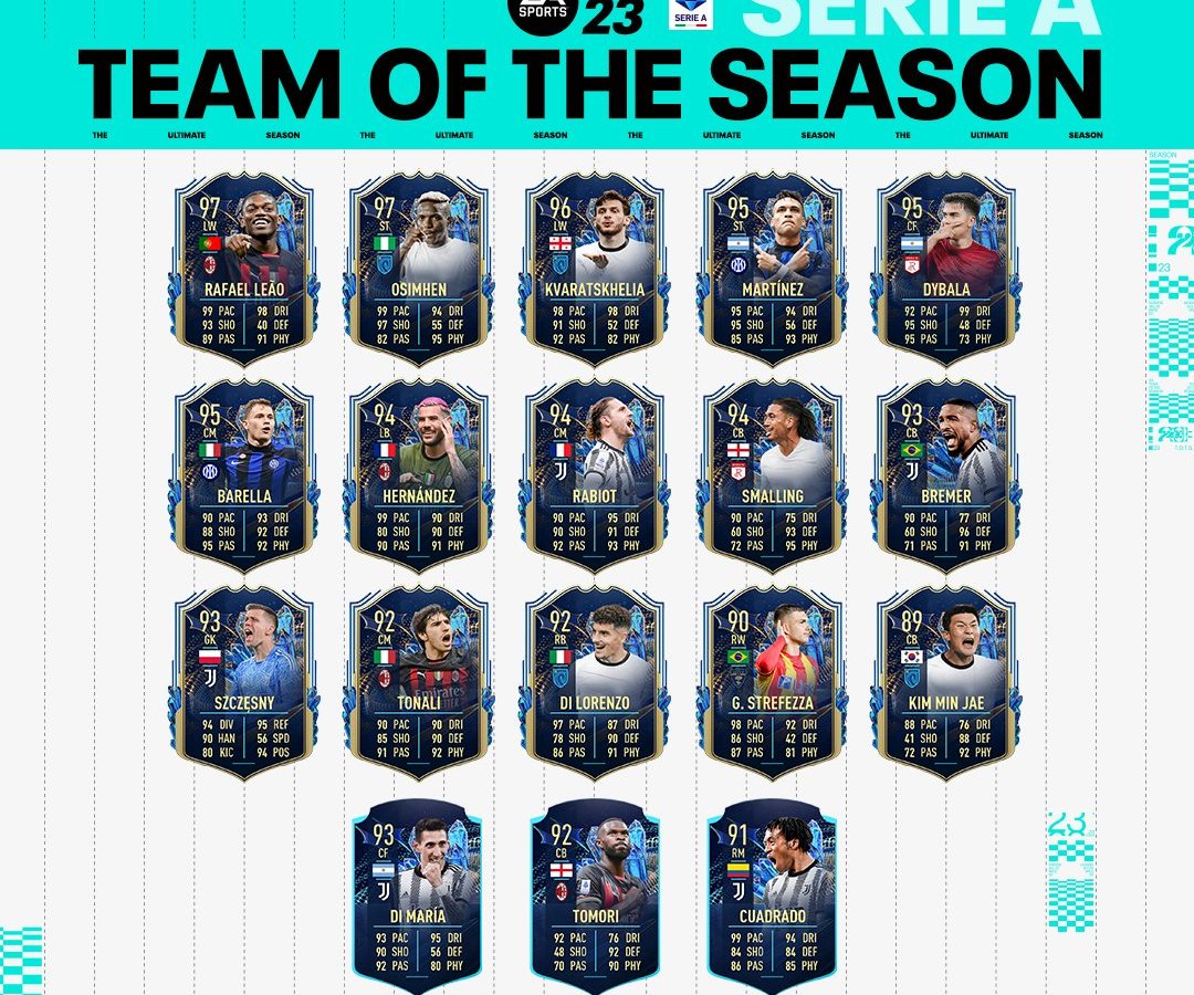 FIFA 23 FUT: il Team of the Season della Seria A annunciato da EA Sports
