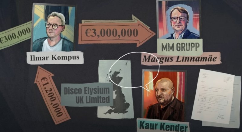 Lo schema di come Korpus avrebbe preso la maggioranza delle azioni (dal video dei People Make Games) Lo schema di come Korpus avrebbe preso la maggioranza delle azioni (dal video dei People Make Games)