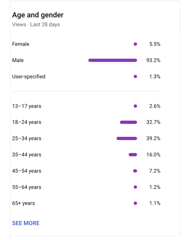 L'età del pubblico di verymilkee