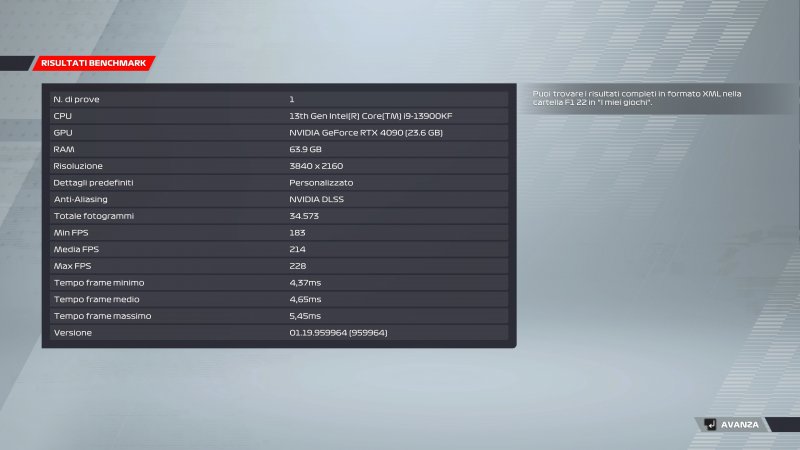 Il benchmark con F1 22