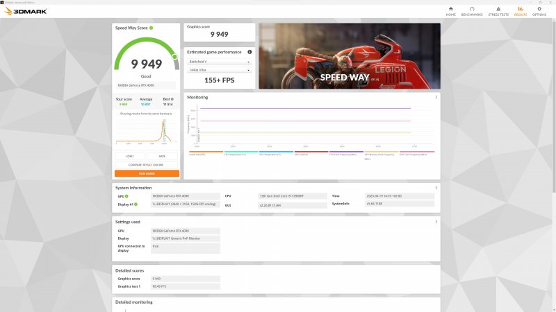 Il punteggio del MEG Trident X2 su 3D Mark Speed Way