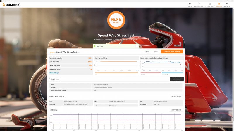 Il punteggio del MEG Trident X2 su 3D Mark Speed Way Stress Test