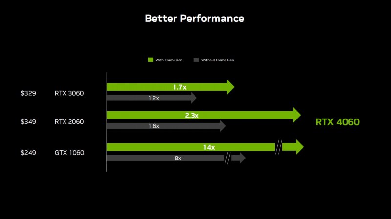 Queste sono le prestazioni comunicate ufficialmente da NVIDIA