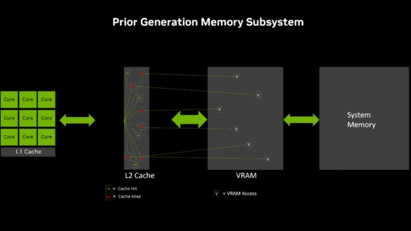 Il comportamento dei dati in presenza di una cache L2 di dimensioni ridotte