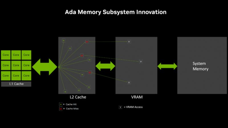 Il comportamento dei dati quando la cache L2 è decisamente più ampia