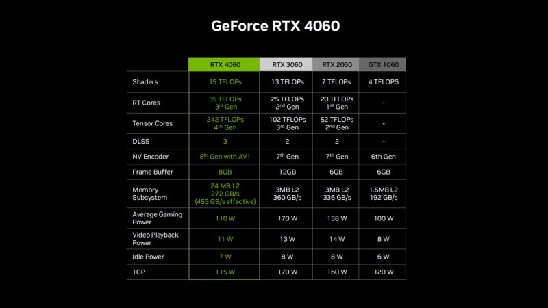 Generazioni diverse a confronto