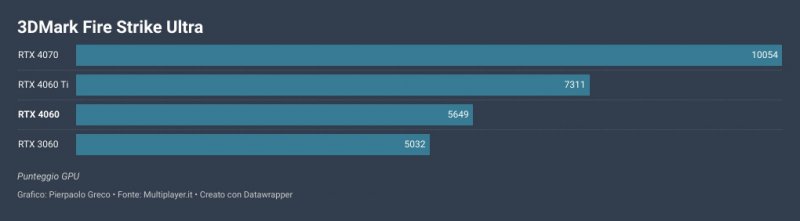 3DMark Fire Strike Ultra