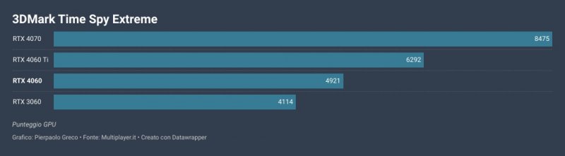 3DMark Time Spy Extreme