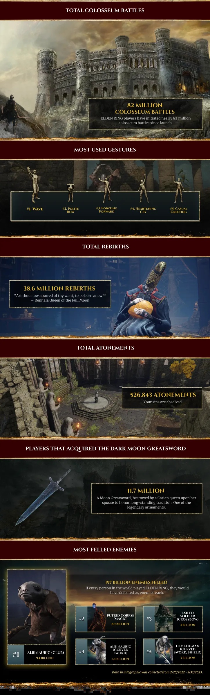 I dati di Elden Ring in formato immagine