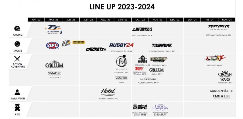 Nacon 2023 24 Lineup