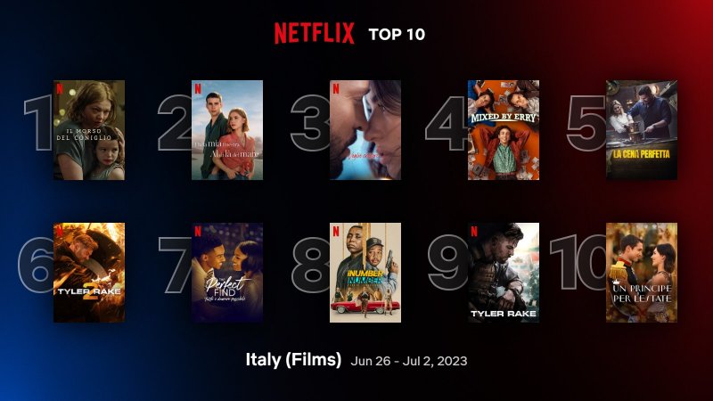 Film più visti in Italia su Netflix