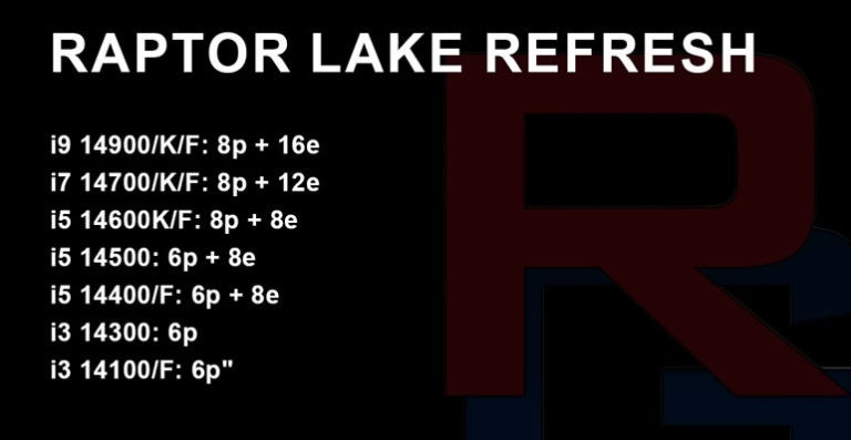 Dal sito RedGamingTech emergono le prime specifiche di Raptor Lake Refresh Dal sito RedGamingTech emergono le prime specifiche di Raptor Lake Refresh