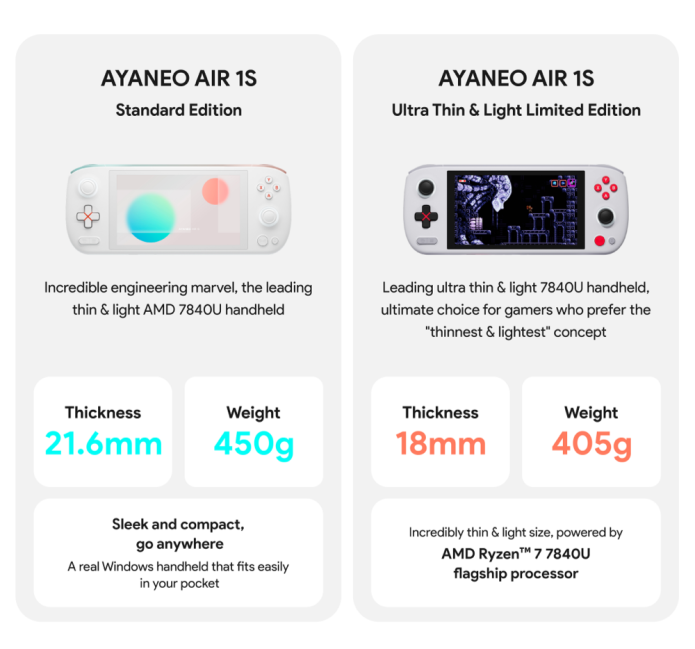 Le specifiche tecniche dei due nuovi modelli AYANEO 1S Standard Edition e AYANEO 1S Ultra Thin & Light Limited Edition Le specifiche tecniche dei due nuovi modelli AYANEO 1S Standard Edition e AYANEO 1S Ultra Thin & Light Limited Edition