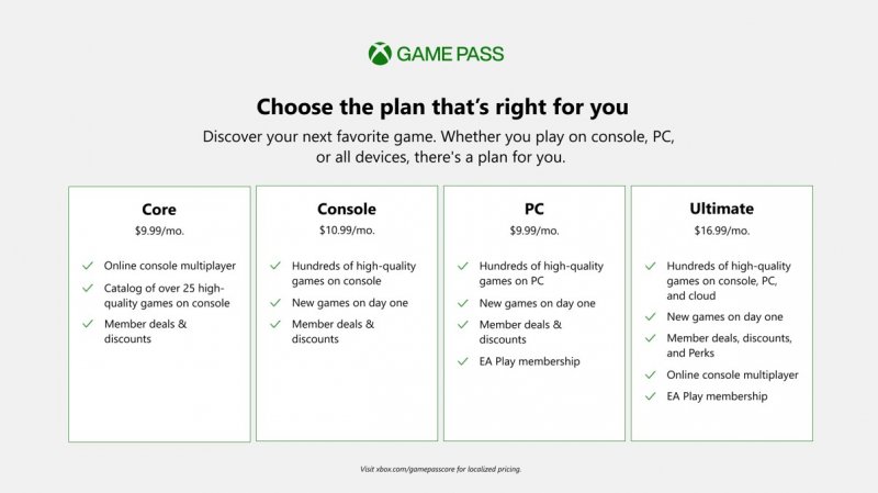 Le tableau complet des différents niveaux d'abonnement au Game Pass (en dollars).