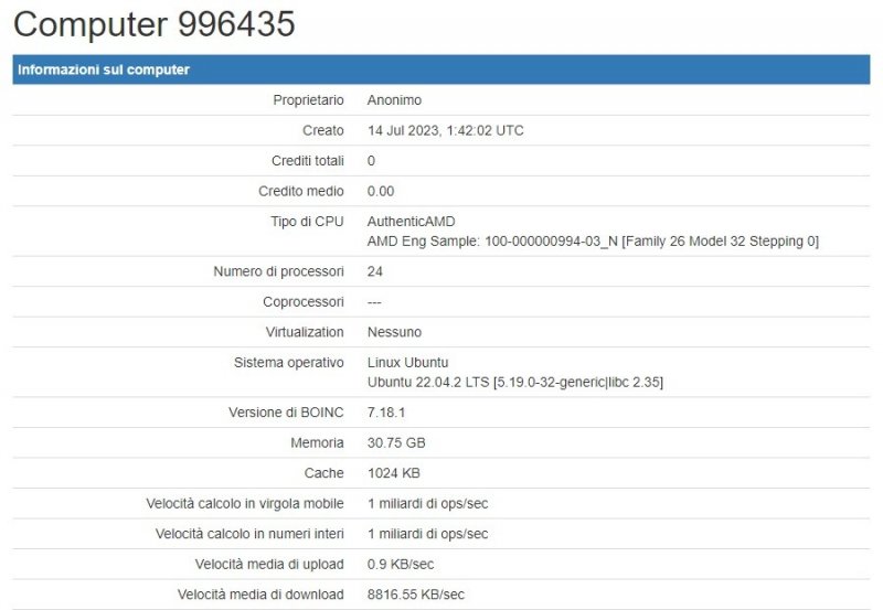 Data published on the MilkyWay@home database of AMD Ryzen 8000 'Strix Point' APUs