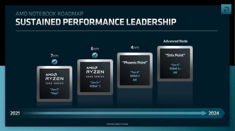 2024 promises to be full of announcements for AMD