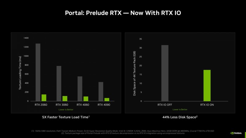 I primi dati ufficiali pubblicati da NVIDIA sulle prestazioni di RTX IO