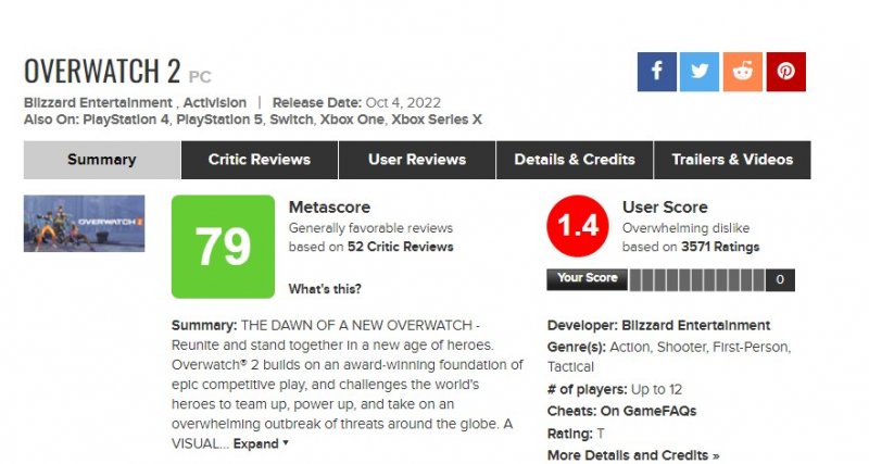 Lo stato di Metacritic oggi