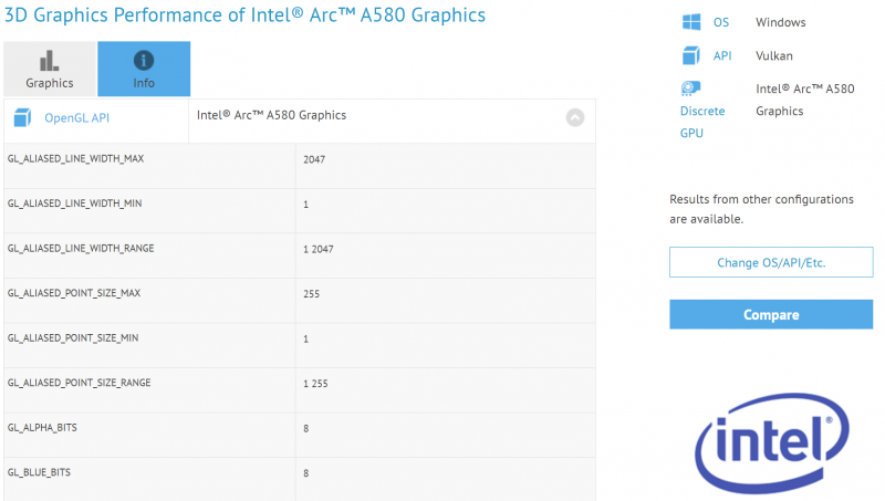I benchmark trapelati online della Intel Arc A580 I benchmark trapelati online della Intel Arc A580