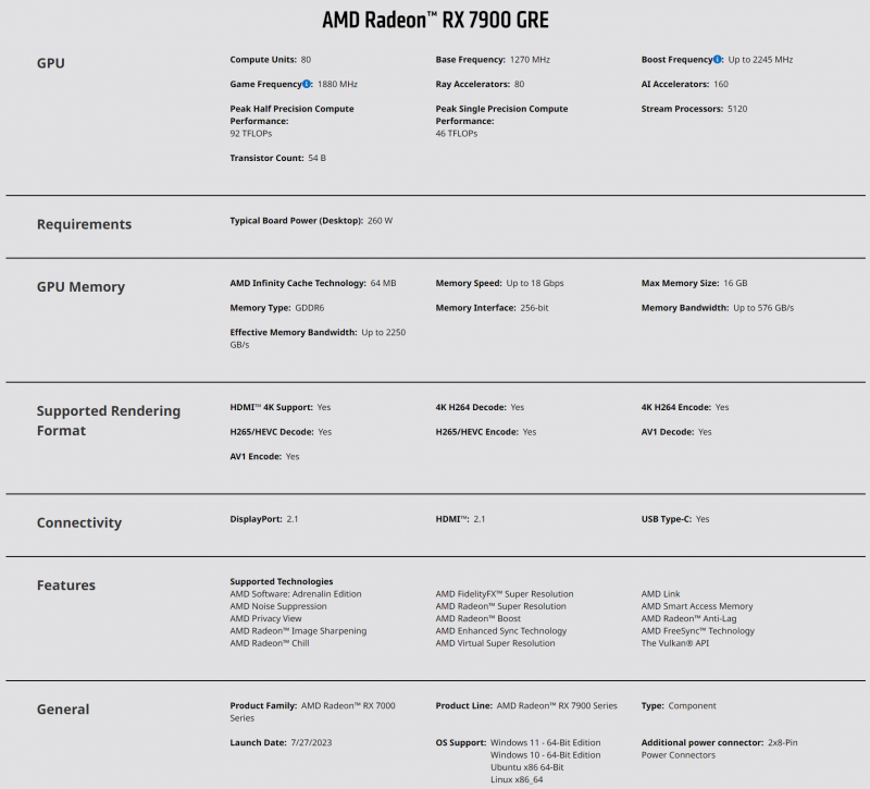Le caratteristiche tecniche dalla nuova AMD Radeon RX 7900 GRE