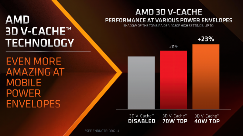 AMD Ryzen 9 7945HX3D offre miglioramenti di prestazioni su tutta la linea