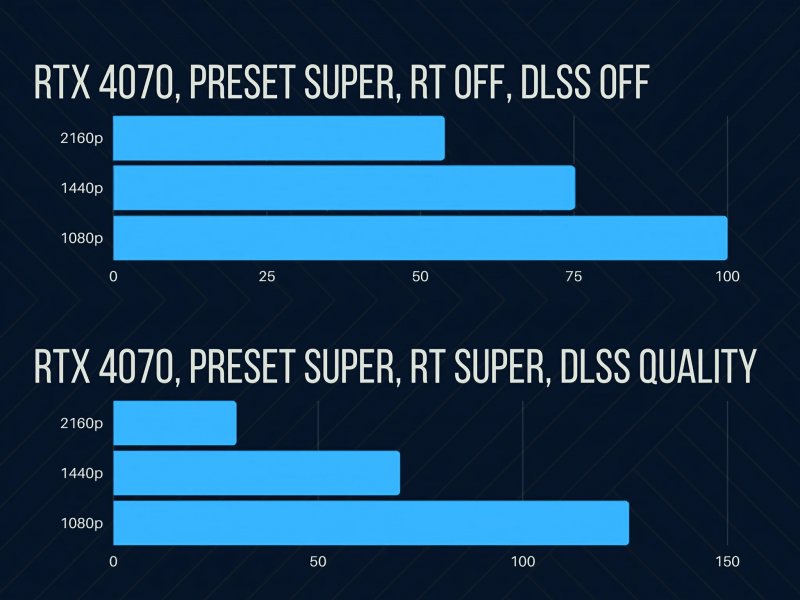 Ratchet & Clank: Rift Apart, il nostro benchmark