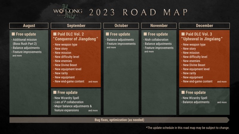 Wo Long: Fallen Dynasty, la roadmap del 2023