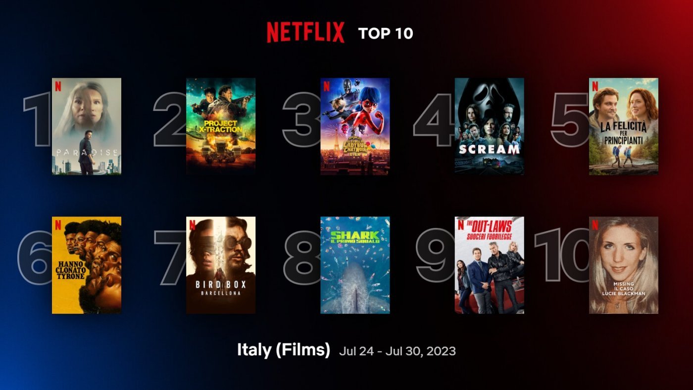 Netflix, The Most Viewed TV Series And Films In Italy: Top 10 As Of ...