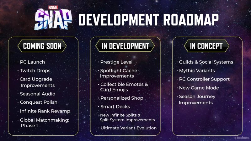La roadmap di Marvel Snap La roadmap di Marvel Snap
