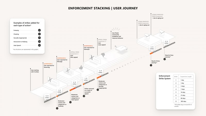 enforcement_stacking_user_journey_infogr